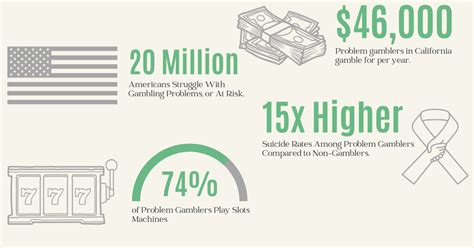 207 Gambling Addiction Statistics & Facts 2024.
